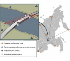Система мониторинга деформаций JAVAD GNSS